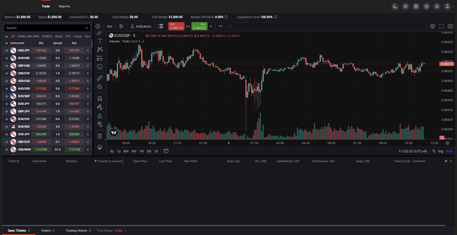 White label trading platform